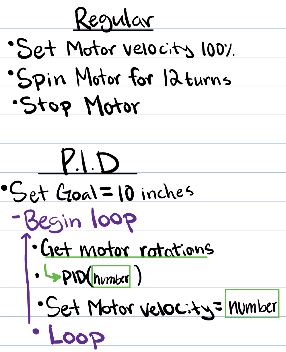 Comparison between PID and traditional motor control methods