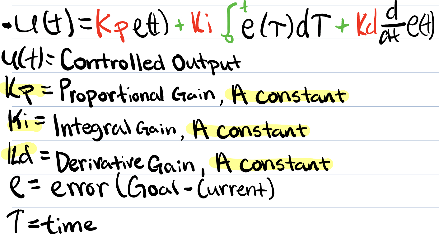 Comparison between PID and traditional motor control methods